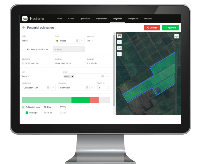 Fields cultivations