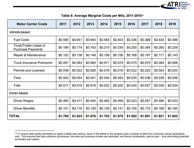 Fleet Management Costs: A Comprehensive Guide