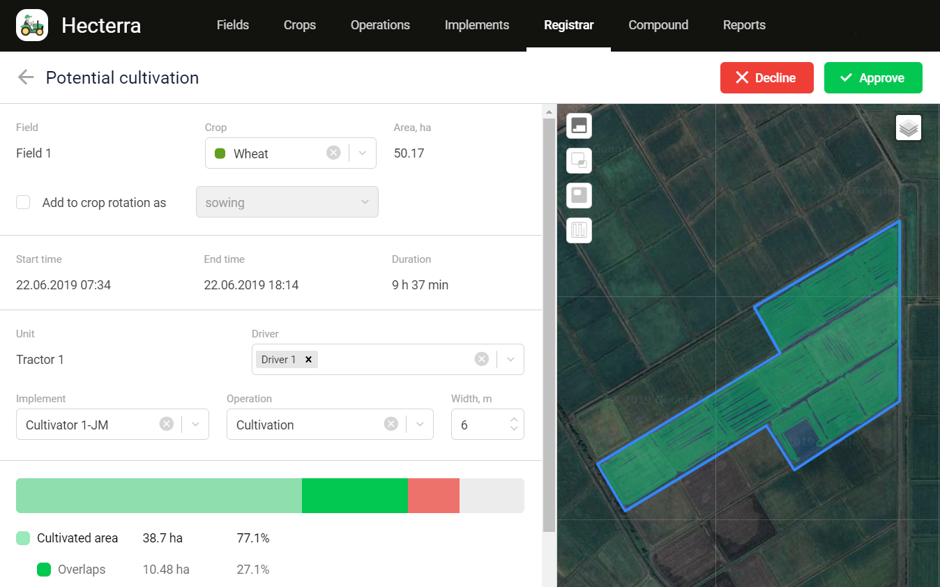 field cultivation - Hecterra