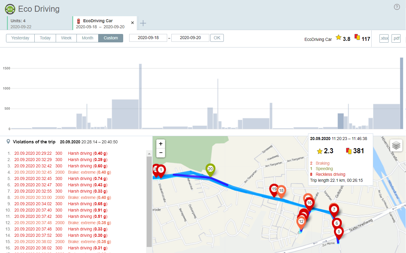 Eco Driving Trip analysis