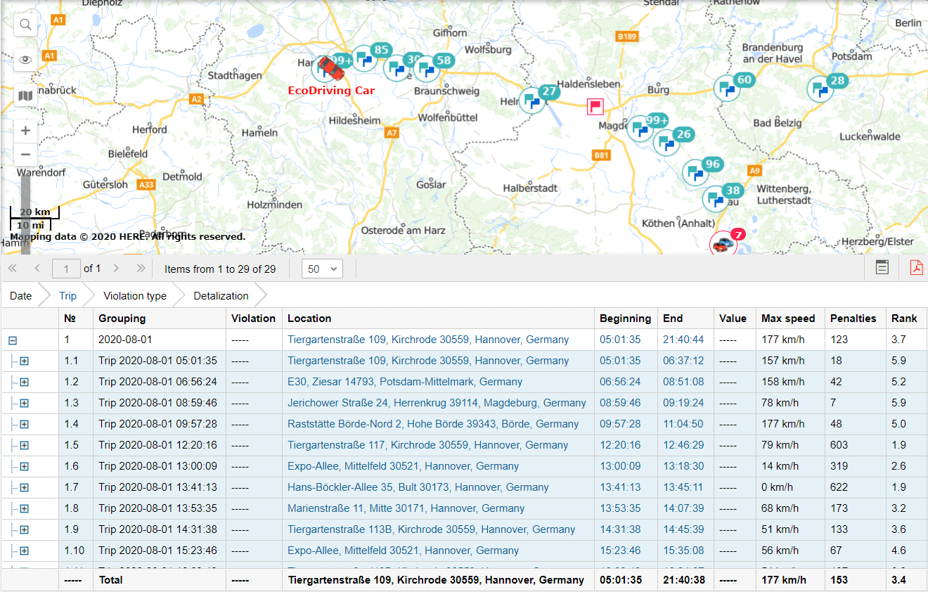 eco-driving reports