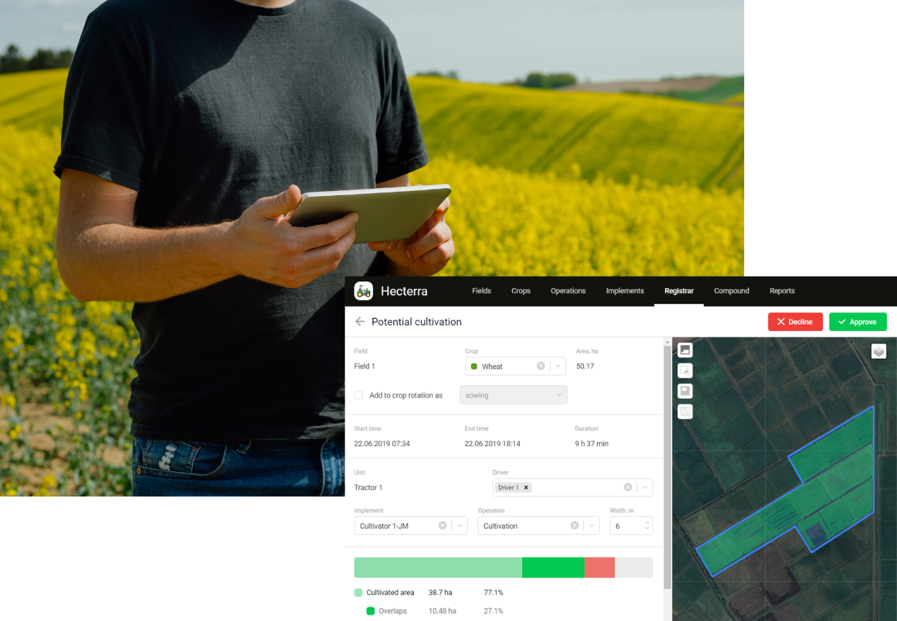 hecterra agriculture solution