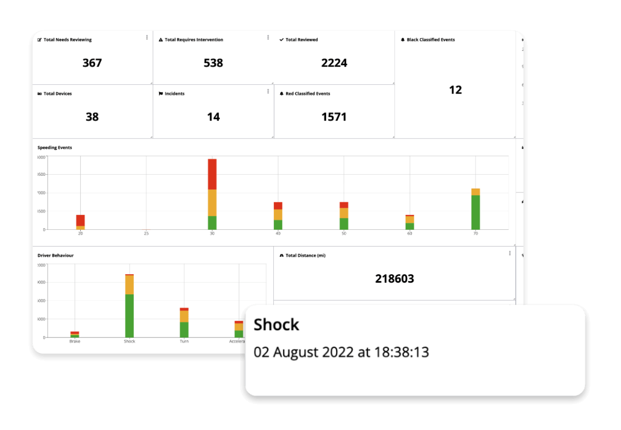 AI Analysis - vision track